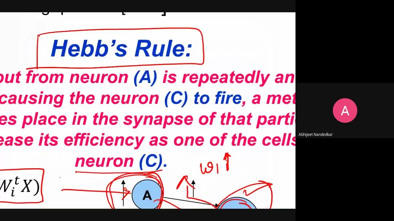 Lect05 Mc-Culloch - Pitts Model and Learning Rules- Part-1