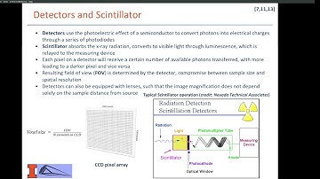 Session 3 - PuMA Workshop 2021 - Introduction to Microtomography