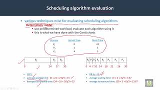 43  Operating Systems  C4 L13  Scheduling algorithm Evaluation