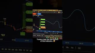 Traders Hate The Risk-Reward Ratio Of This Indicator.