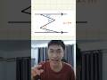 เส้นขนานซิกแซกขั้นบันได #maths #funmathquiz #geometry