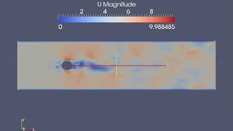 OpenFOAM Cylinder Turbulent Airflow Test