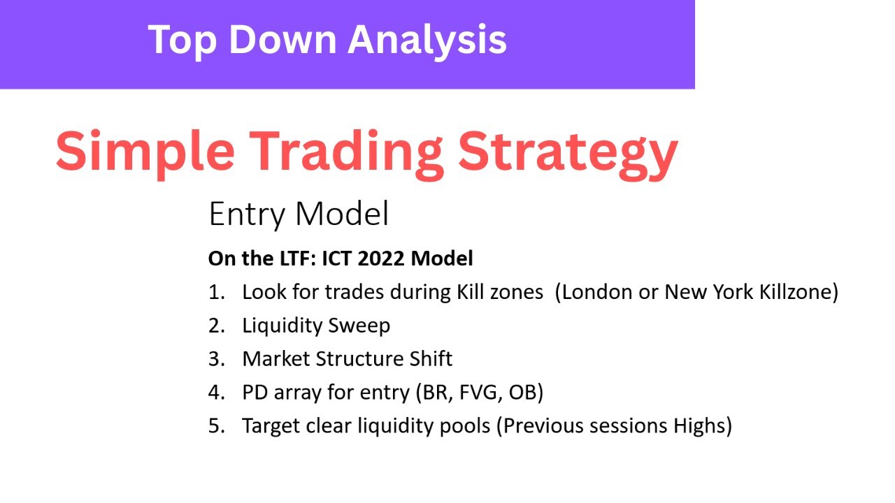 Simple Trading Strategy Using ICT Concepts | Forex Trading - YouTube