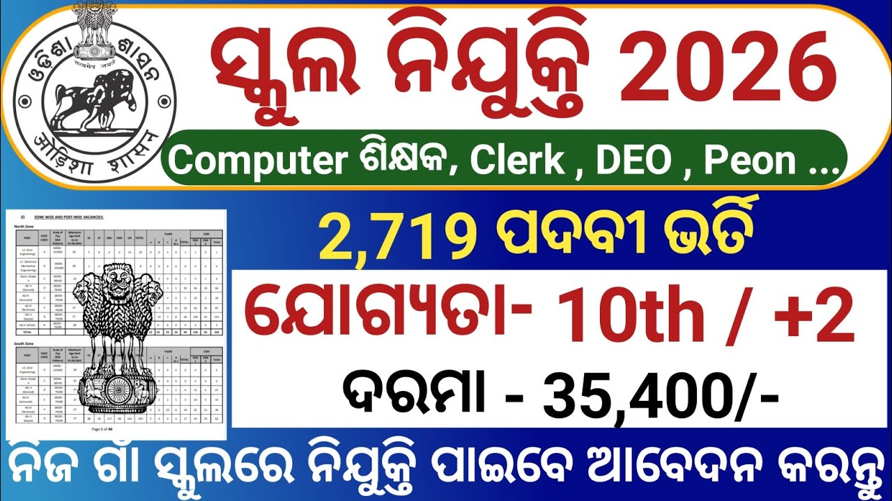 School Latest Recruitment 2026/Odisha Govt Jobs/Odisha Job Updates/Jobs in Odisha 