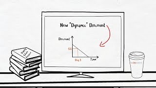 What is Dynamic Discounting?