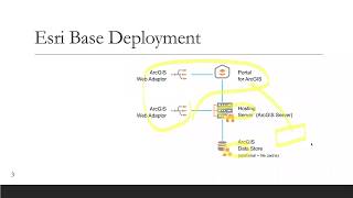 Upgrading Your Enterprise GIS What it Means and How to Keep Up - Webinar 4/21/20