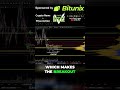 Crypto Breakout: Is a Bull Run Finally Starting? #shorts