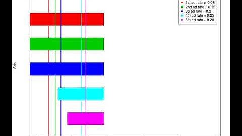 Upper Confidence Bound method