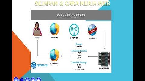 Vidio 1 Penjelasan Singkat Pemrograman Web dan Perangkat Bergerak