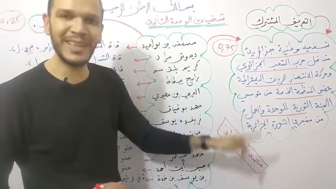 ماتضيعش الوقت!!شخصيات الثورة (22) في فيديو واحد سهل وبسيط للباك
