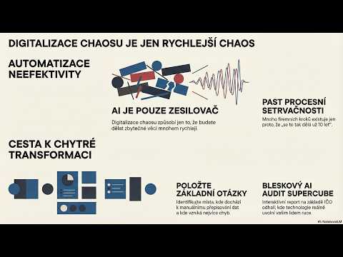 Cover: Digitalizujete chaos? Proč vám ani ta nejdražší AI nepomůže 🌪️🚀