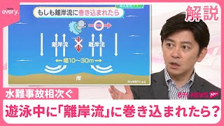 【水難事故相次ぐ】想像を絶する怖さ……遊泳中に「離岸流」に巻き込まれたら？  人工の岬にも注意  浮き具“漂流”を検証【#みんなのギモン】