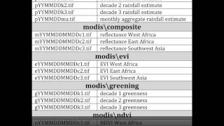 Rv4_3_RemoteSensing