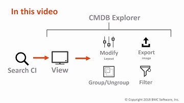 BMC CMDB 18.05: Visualización de los CI y las relaciones en el explorador de CMDB