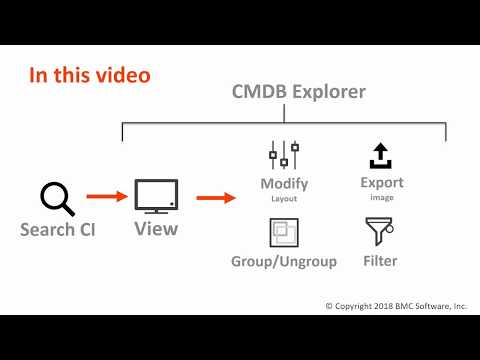 Vídeo: Què és l'element de configuració a CMDB?