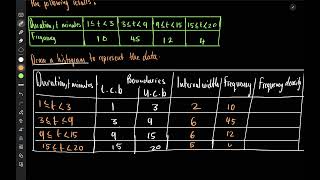 Histogram Worked Example 1