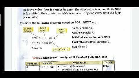Class-7,Chapter-5(Looping statements in QBASIC)- 1st lecture