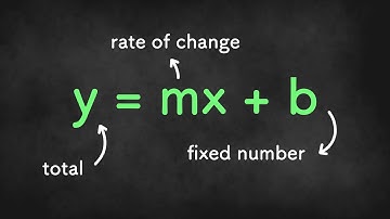 Slope-Intercept Form Word Problems Part 1 - Algebra 1 Unit 3 Lesson 6
