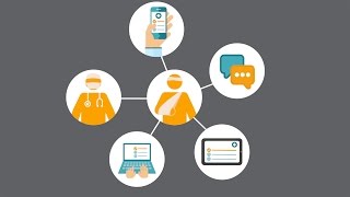 ACI - Patient Reported Measures