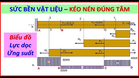 Sức bền vật liệu | Bài tập 1 - Kéo nén đúng tâm | Vẽ biểu đồ Lực dọc, Ứng suất