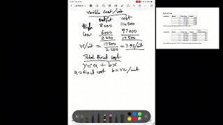 Cost Estimation: High and Low Method