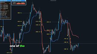 Fx Limit Apex Trend Indicator Mt4 - Gbpcad