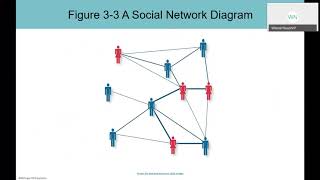 Chapter 3 - Organization Behavior | Man 112
