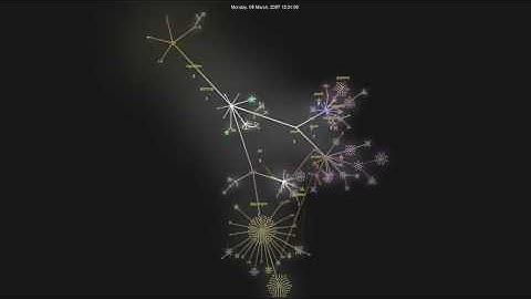 Groovy Gource Video HD