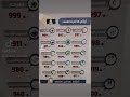 ارقام هاتفيه تهمك الاسعاف المرور الشرطه الدفاع المدنيه امن الطرق بلاغات التجاره بلاغات الابتزاز