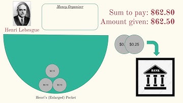 Measure Theory and Path Integrals: Part I