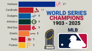 Mlb All World Series Champions 1903 2025
