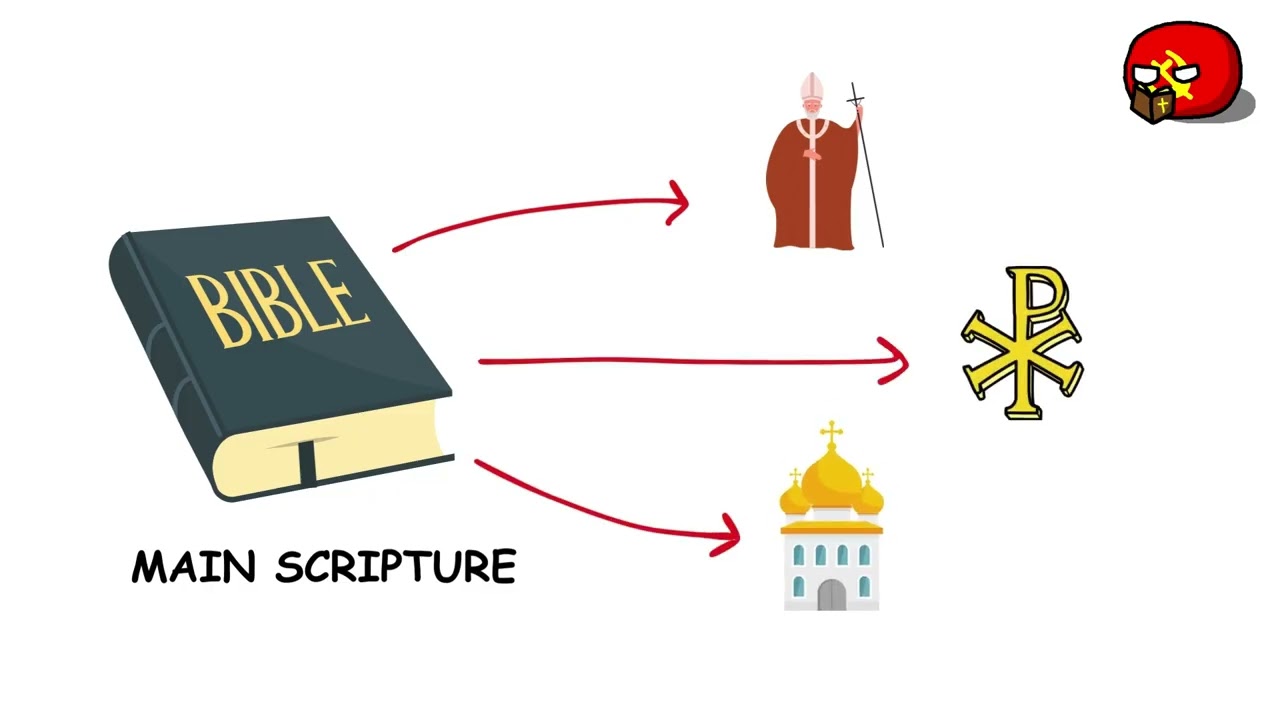 religion sample