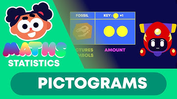 Pictograms | Statistics | Y2 Maths | FuseSchool Kids