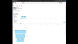 MSBIFI Coffee Break: Fabric Spark Native execution engine