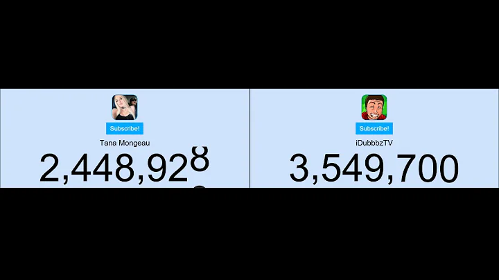 Idubbbz & Tana Mongeau SUB COUNT LIVE  - Content Cop Tana Mongeau 24/hr