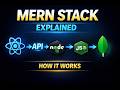 MERN Stack Explained in Detail | MongoDB, Express, React, Node.js Full Overview