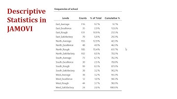 Multilevel Models: Case Study 1 (Part 1)