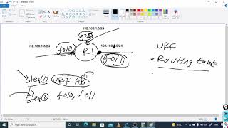 CCNP ENCOR VRF LABS 01 Basic VRF  configuration