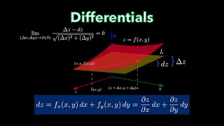 Details CALCULUS 3 | Differentials: Total Differential and Error Propagation Guide