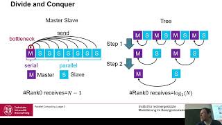 Parallel and Distributed Computing 6: Exercise on Divide and Conauer