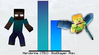 Herobrine Vs Minecraft Gods Power levels