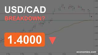 Will USD/CAD Break 1.4000? Rejected at 1.4100 Again (15 Jul 2026)