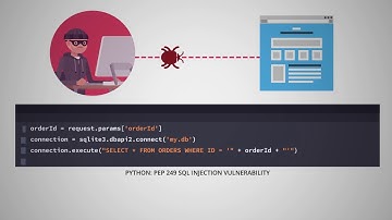 Just in Time MicroLesson™: Python - Exploiting SQL Injection