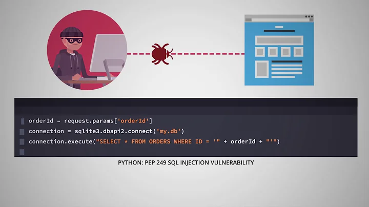 Just in Time MicroLesson™: Python - Exploiting SQL Injection