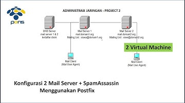 Project 2 (UAS) - Workshop Administrasi dan Manajemen Jaringan - Konfigurasi 2 Mail Server