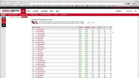 DailyRoto MLB DFS Well Hit Tool