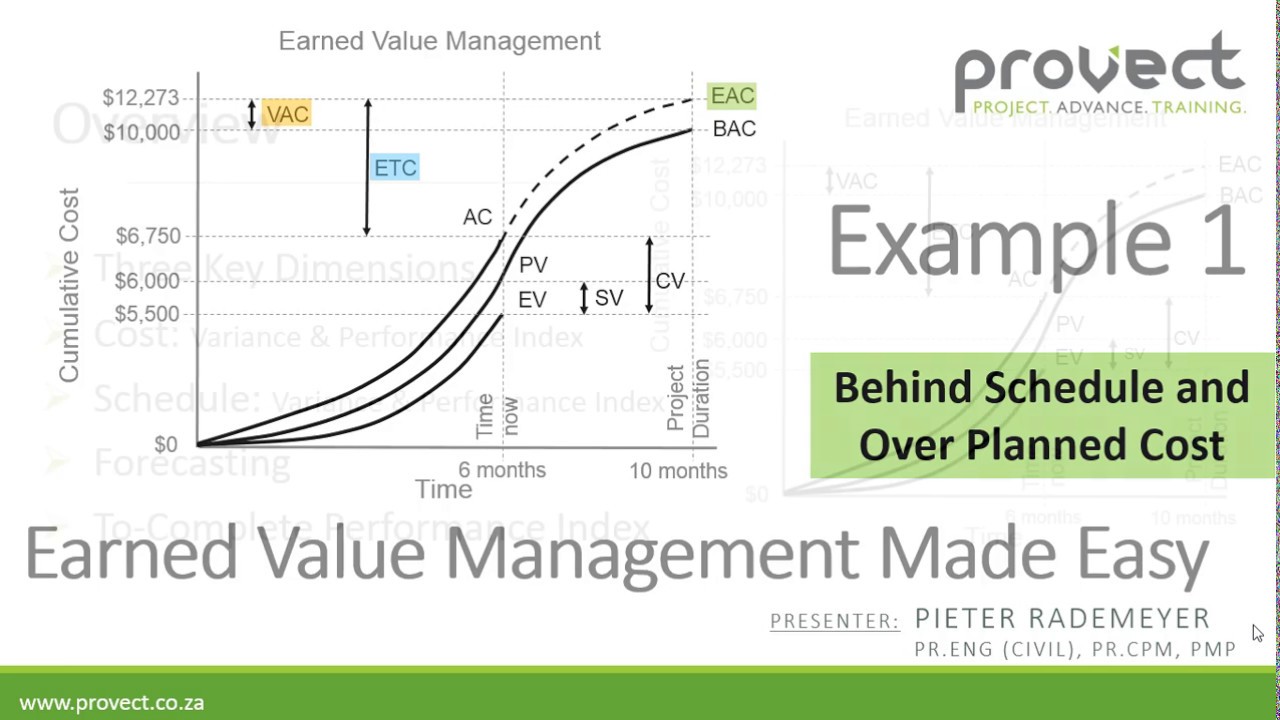 Bac Ontario Chart