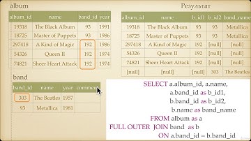 Начальный курс SQL.Полное внешнее соединение FULL OUTER JOIN