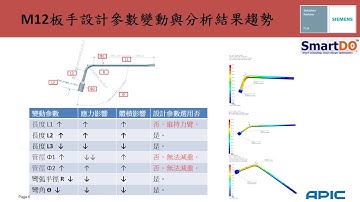 SmartDO+Simcenter 3D M12 套筒板手分析案力