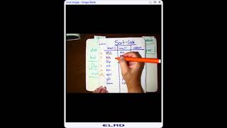 CCS Word Sort 67, Coding Patterns, Day 4